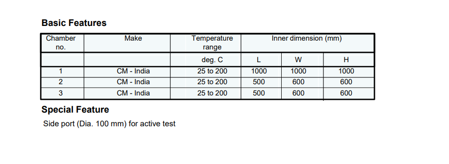 Reliability and Environmental Test Lab in bangalore
